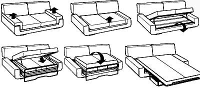 Американская раскладушка - Механизм трансформации дивана
