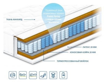 Матрас Артур