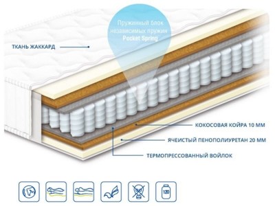 Матрац Чемпіон Trend